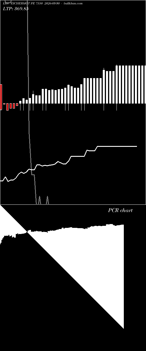  option chart EICHERMOT PE 7550 2026-03-30 