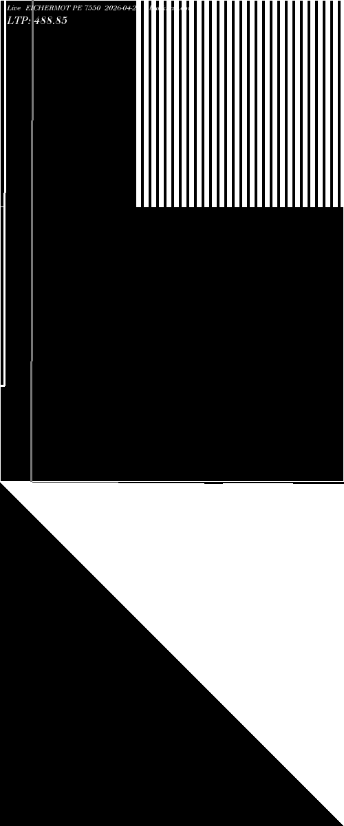  option chart EICHERMOT PE 7550 2026-04-28 