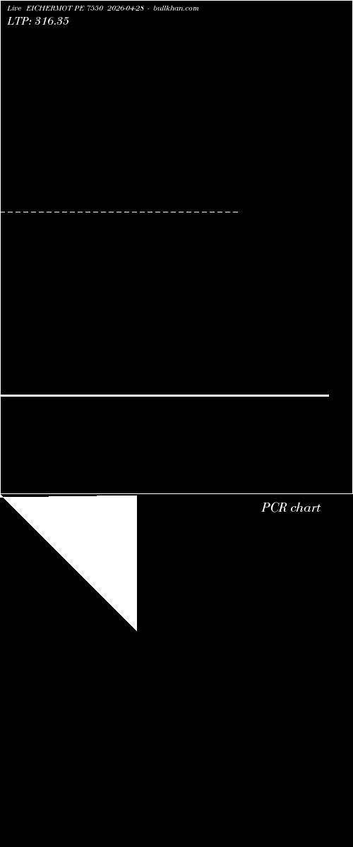  option chart EICHERMOT PE 7550 2026-04-28 