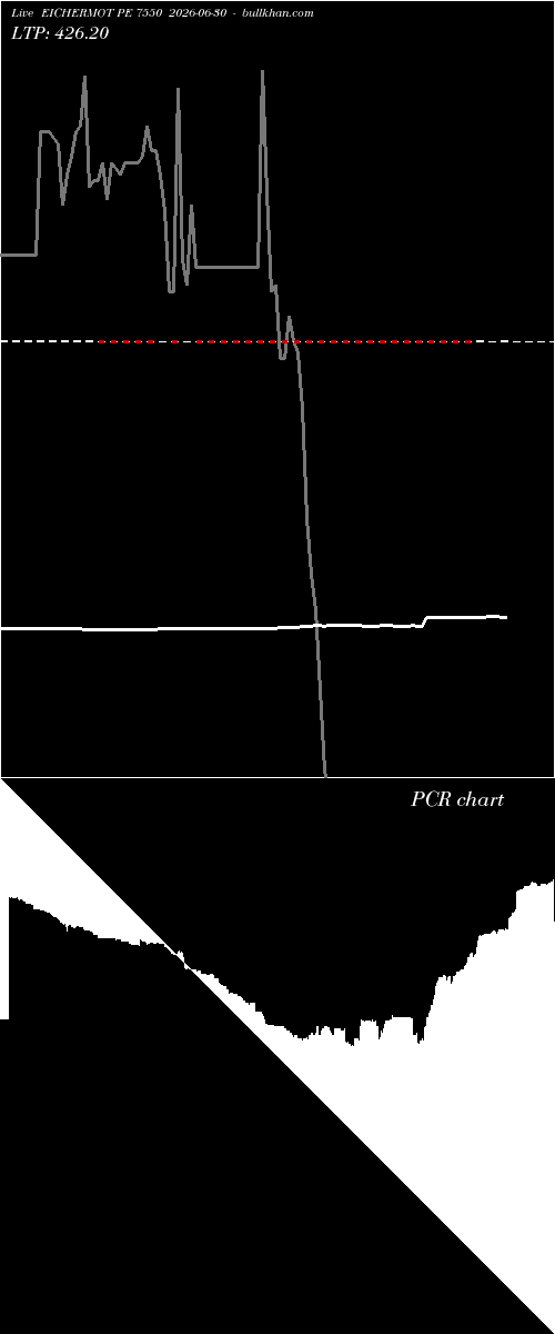  option chart EICHERMOT PE 7550 2026-06-30 