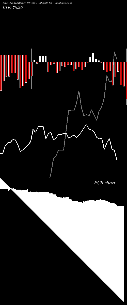  option chart EICHERMOT PE 7550 2026-06-30 