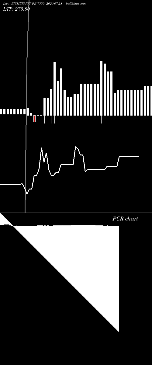 option chart EICHERMOT PE 7550 2026-07-28 
