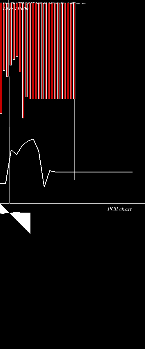  option chart EICHERMOT PE 7600.00 2026-06-30 