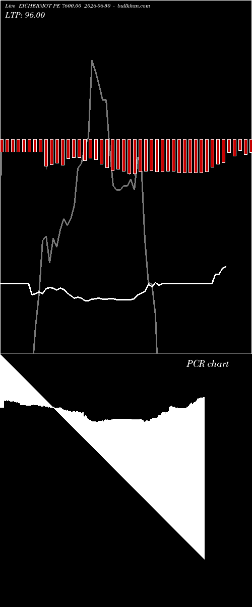  option chart EICHERMOT PE 7600.00 2026-06-30 