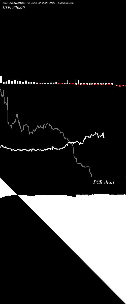  option chart EICHERMOT PE 7600.00 2026-09-29 
