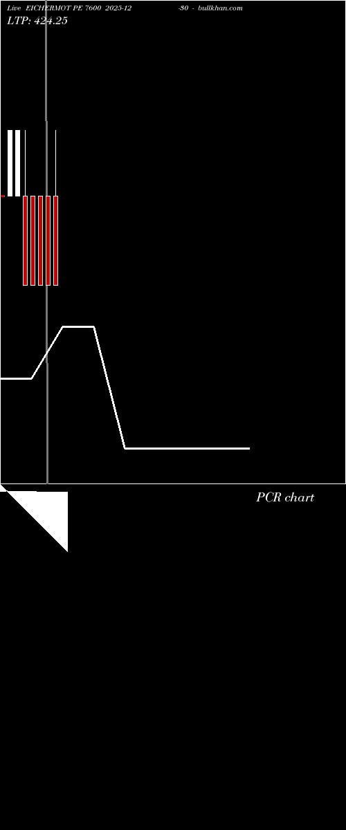  option chart EICHERMOT PE 7600 2025-12-30 