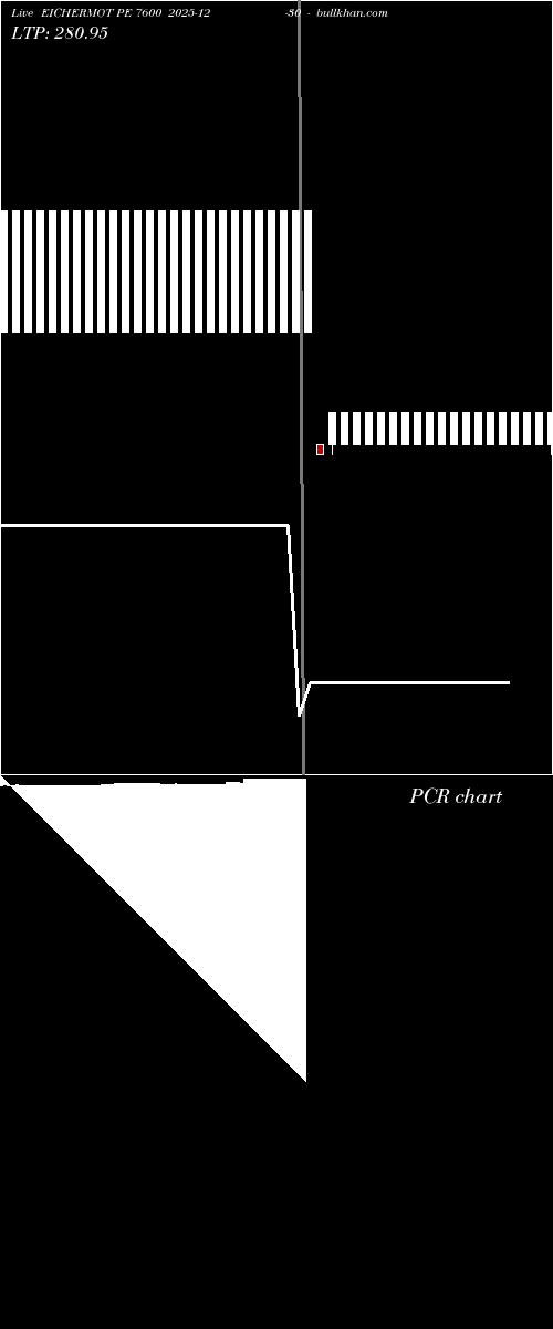  option chart EICHERMOT PE 7600 2025-12-30 