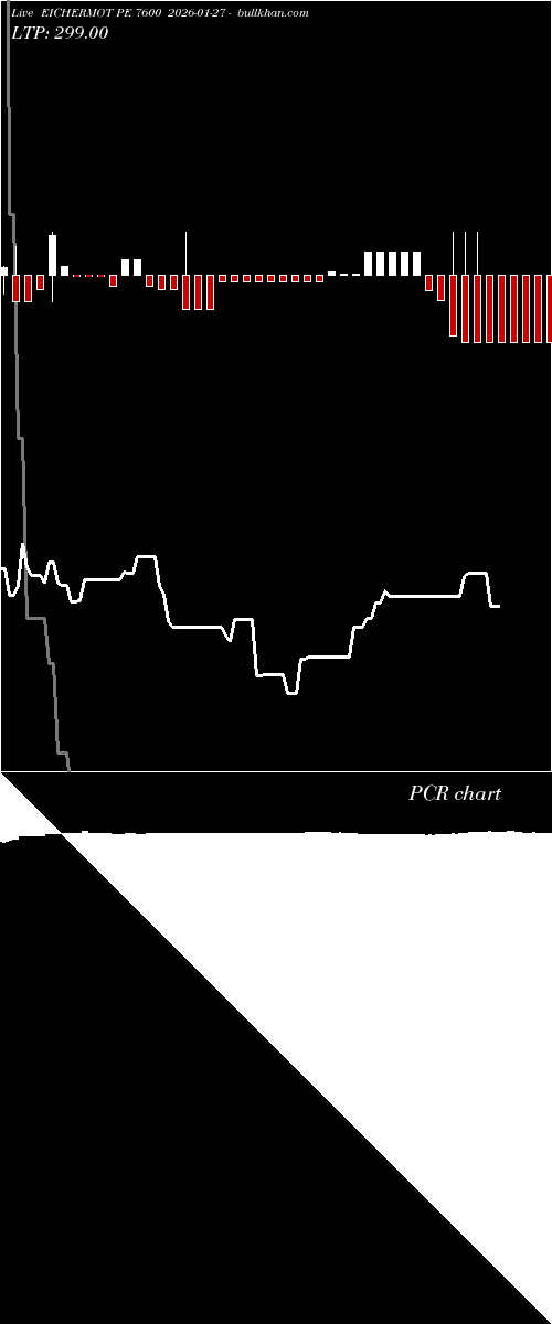  option chart EICHERMOT PE 7600 2026-01-27 