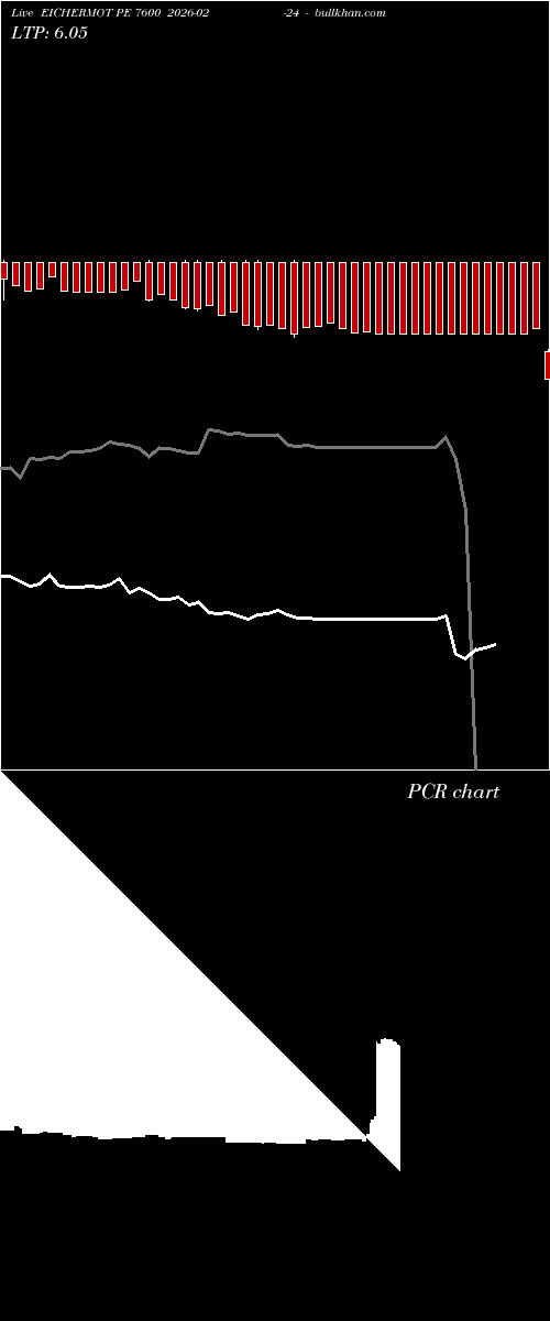  option chart EICHERMOT PE 7600 2026-02-24 