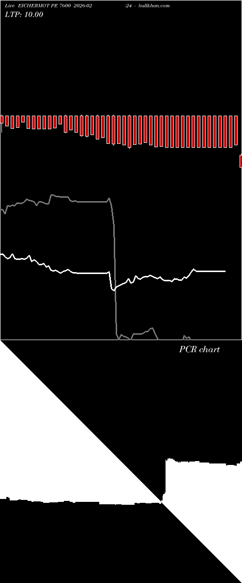  option chart EICHERMOT PE 7600 2026-02-24 