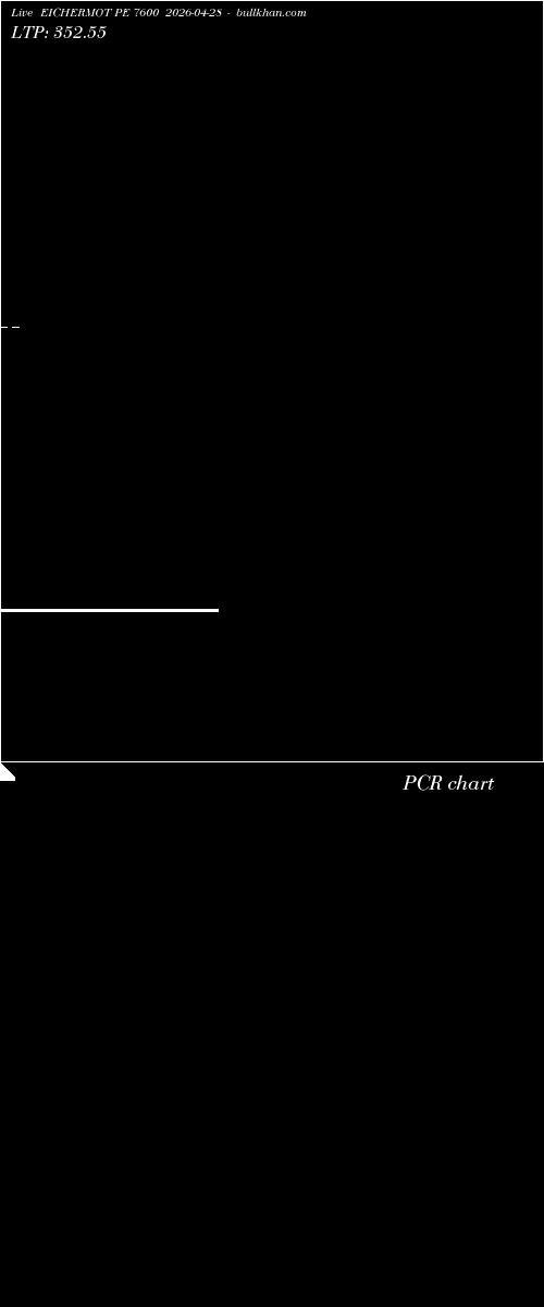  option chart EICHERMOT PE 7600 2026-04-28 