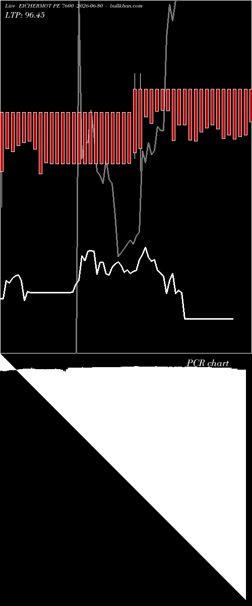  option chart EICHERMOT PE 7600 2026-06-30 