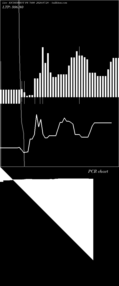  option chart EICHERMOT PE 7600 2026-07-28 