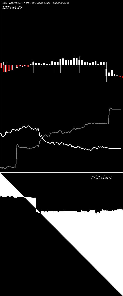  option chart EICHERMOT PE 7600 2026-08-25 