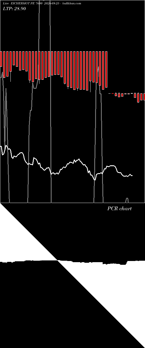  option chart EICHERMOT PE 7600 2026-08-25 