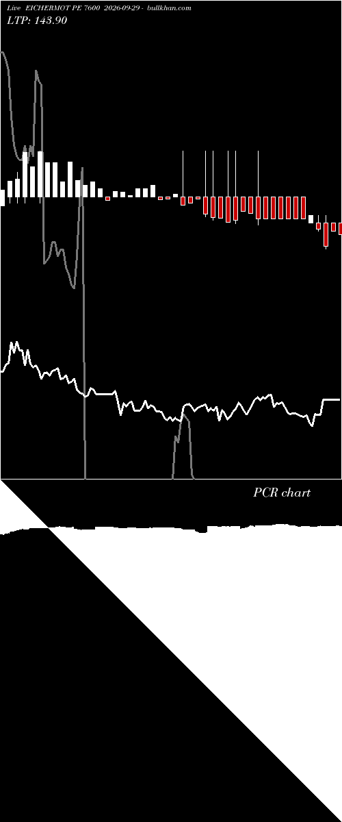  option chart EICHERMOT PE 7600 2026-09-29 