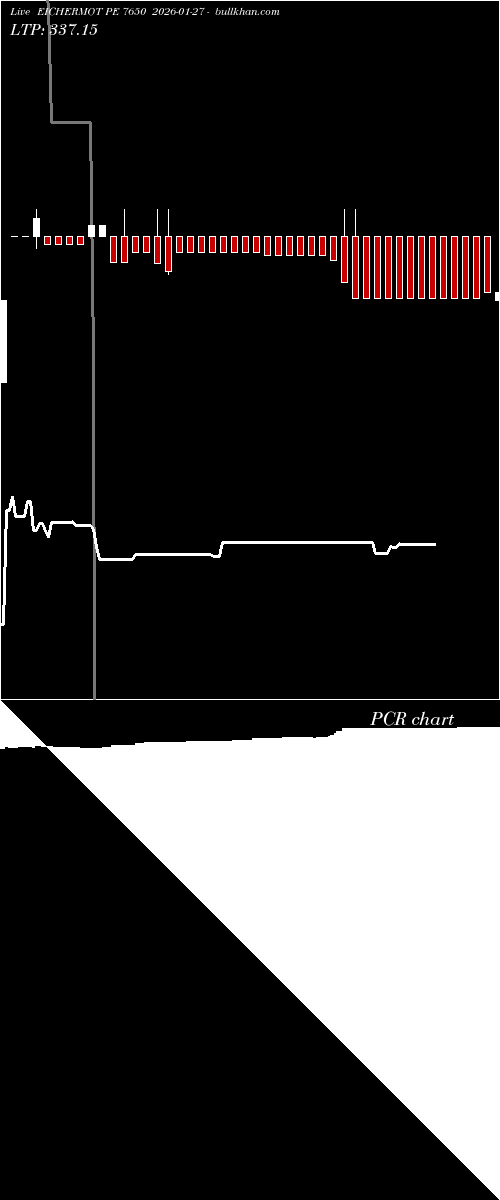  option chart EICHERMOT PE 7650 2026-01-27 