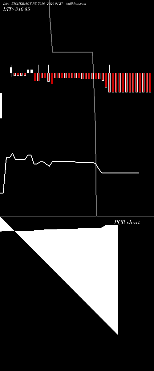  option chart EICHERMOT PE 7650 2026-01-27 
