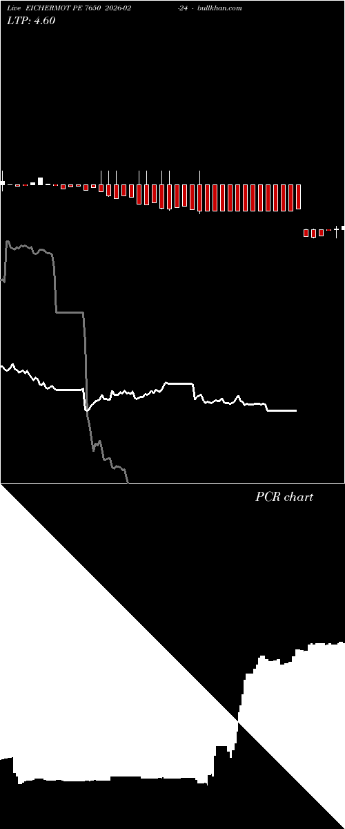  option chart EICHERMOT PE 7650 2026-02-24 