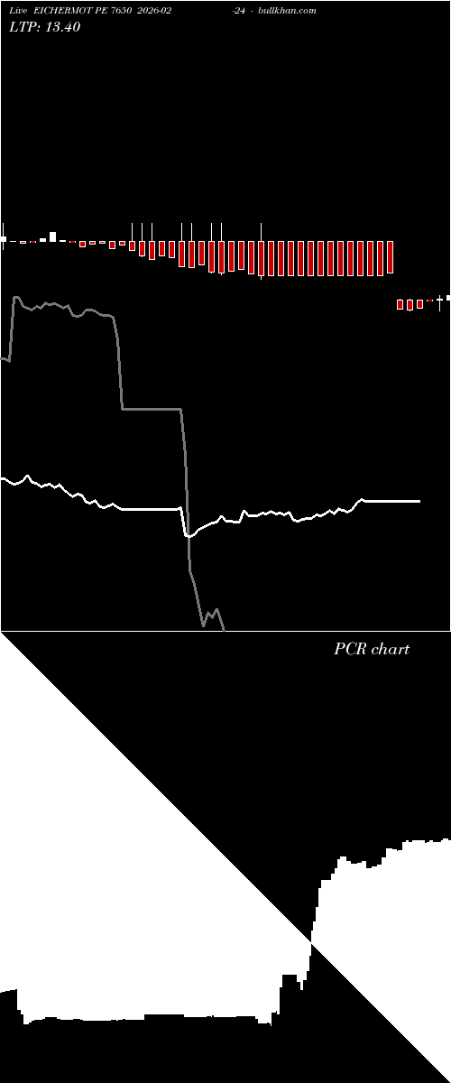  option chart EICHERMOT PE 7650 2026-02-24 