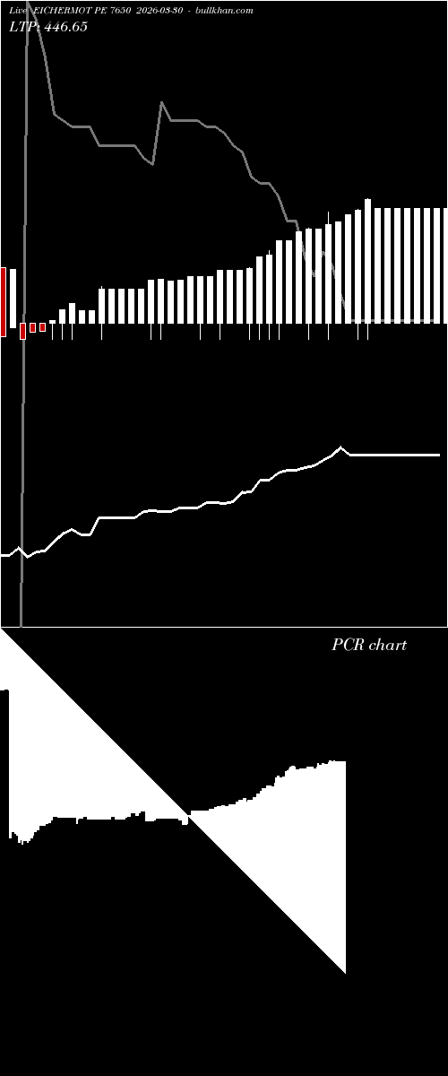  option chart EICHERMOT PE 7650 2026-03-30 