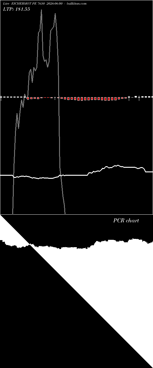  option chart EICHERMOT PE 7650 2026-06-30 