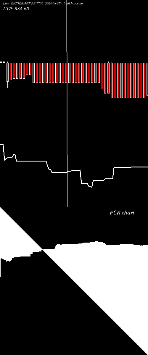  option chart EICHERMOT PE 7700 2026-01-27 
