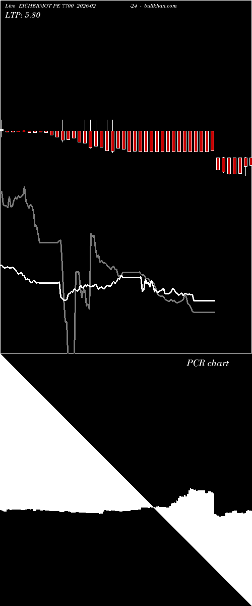  option chart EICHERMOT PE 7700 2026-02-24 
