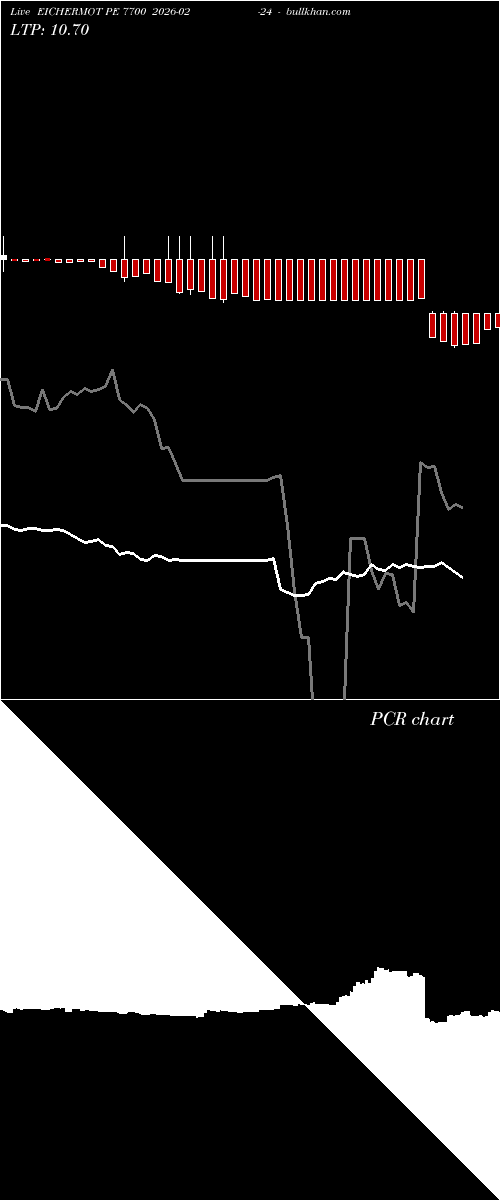  option chart EICHERMOT PE 7700 2026-02-24 