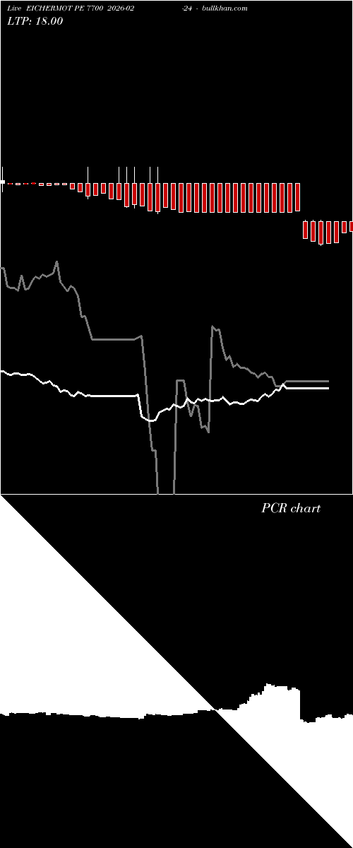  option chart EICHERMOT PE 7700 2026-02-24 