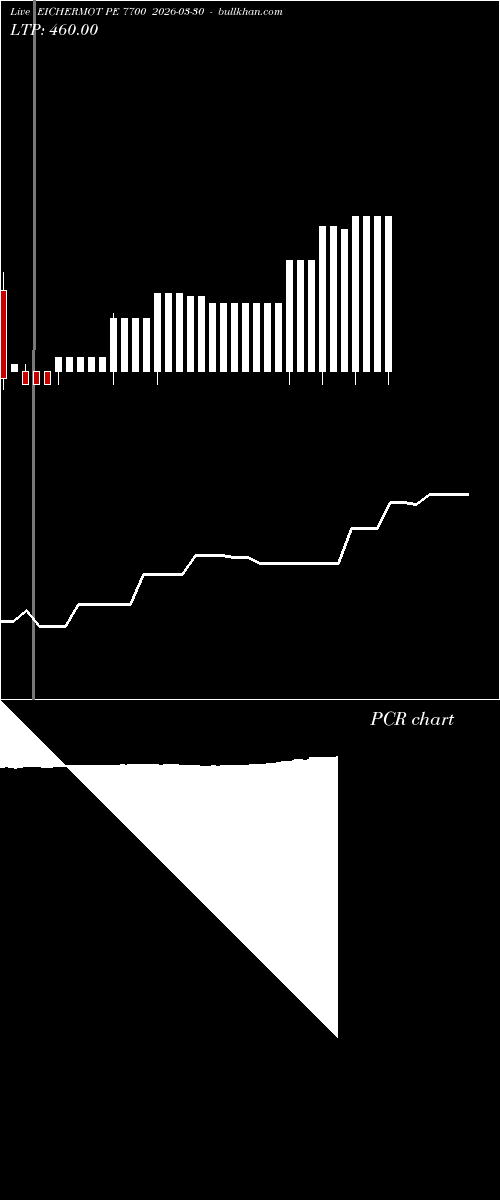  option chart EICHERMOT PE 7700 2026-03-30 