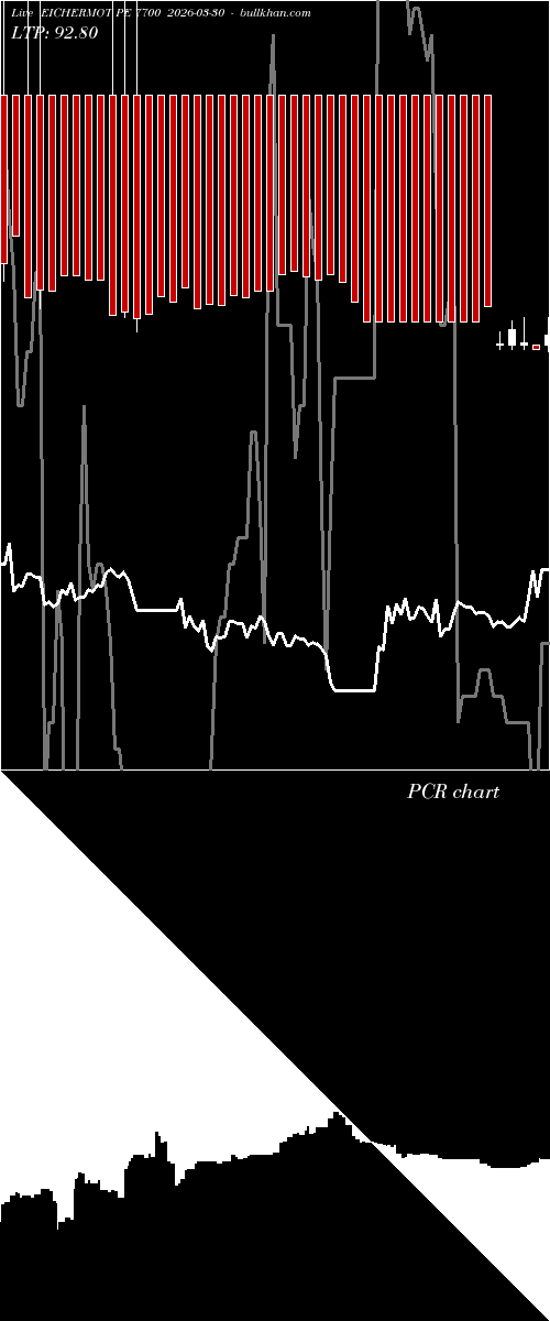  option chart EICHERMOT PE 7700 2026-03-30 