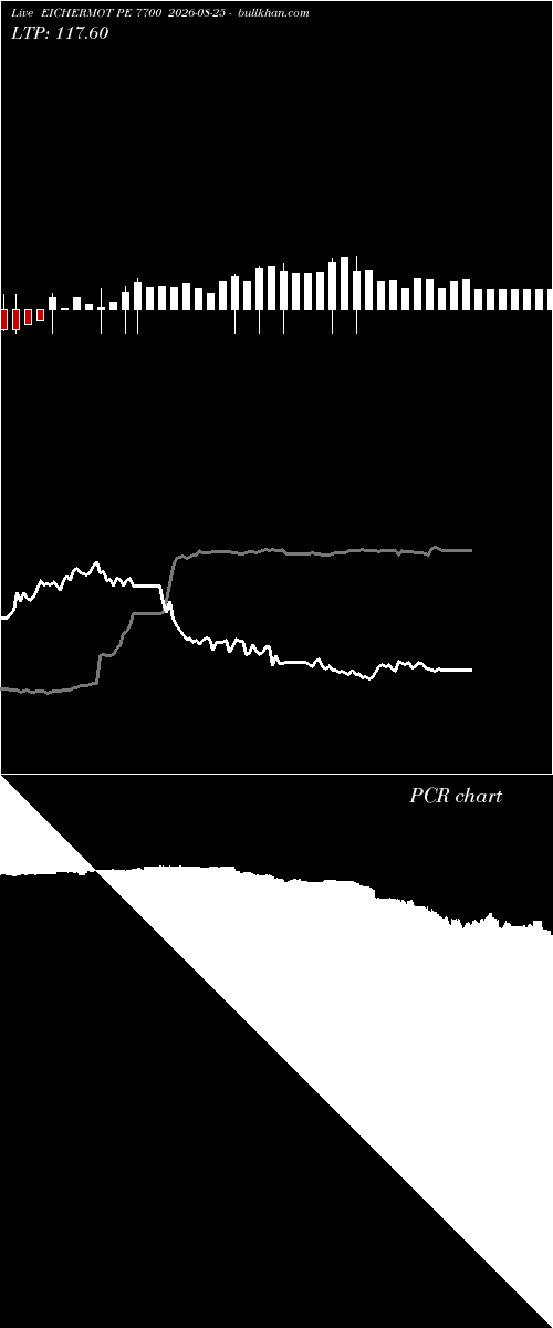  option chart EICHERMOT PE 7700 2026-08-25 