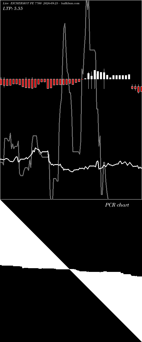  option chart EICHERMOT PE 7700 2026-08-25 