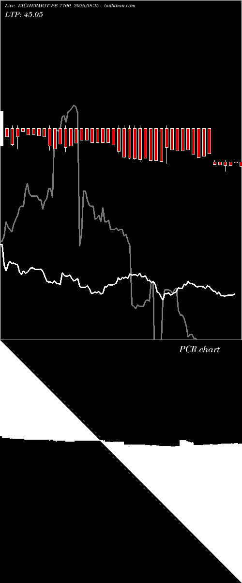  option chart EICHERMOT PE 7700 2026-08-25 