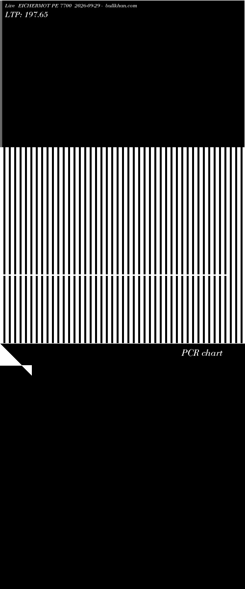  option chart EICHERMOT PE 7700 2026-09-29 