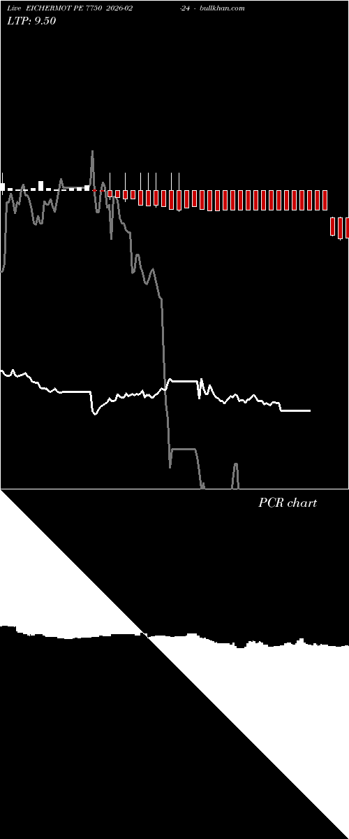  option chart EICHERMOT PE 7750 2026-02-24 