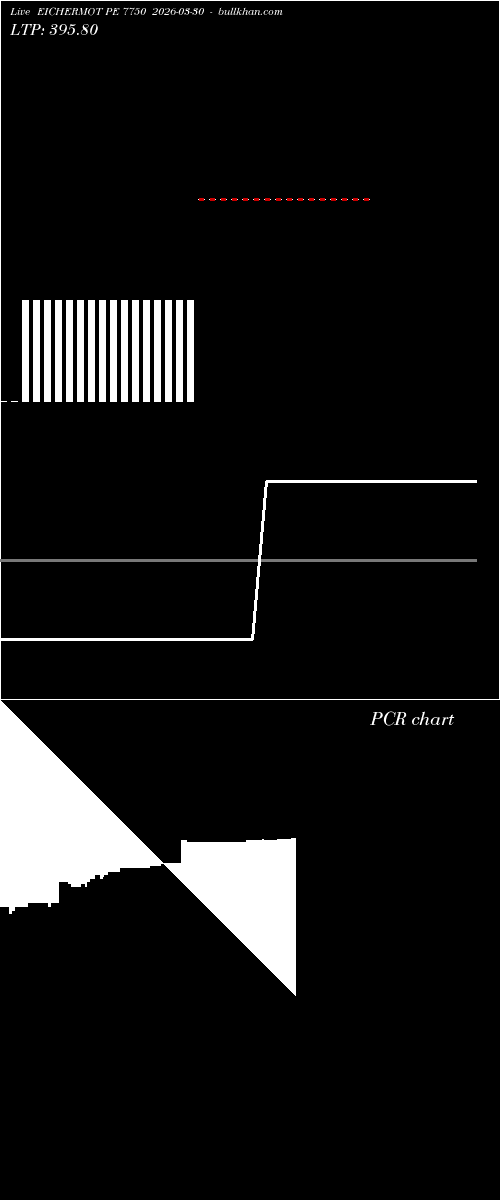  option chart EICHERMOT PE 7750 2026-03-30 