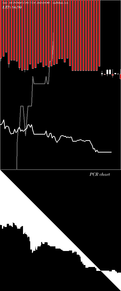  option chart EICHERMOT PE 7750 2026-03-30 