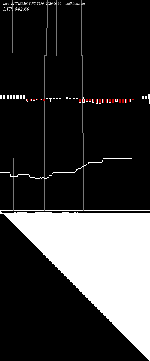  option chart EICHERMOT PE 7750 2026-06-30 