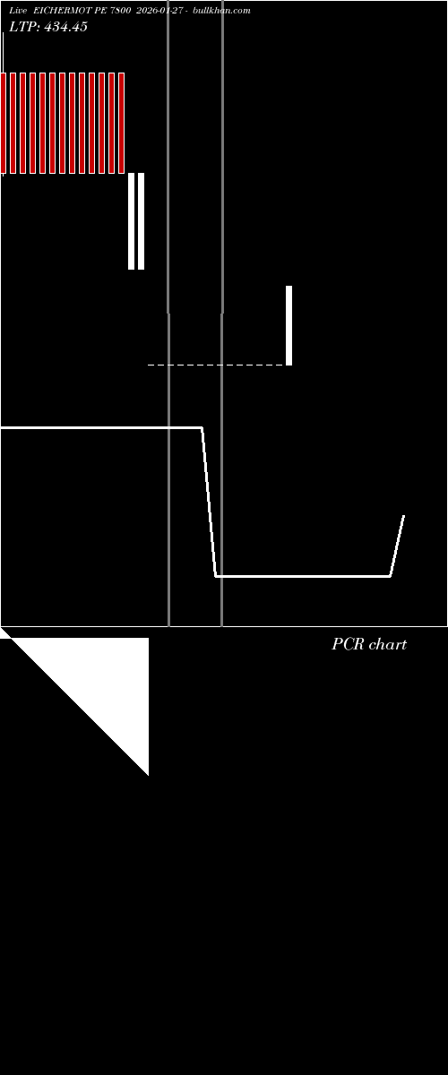  option chart EICHERMOT PE 7800 2026-01-27 