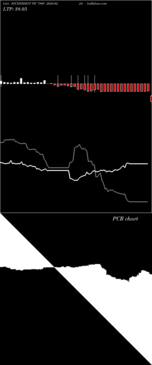  option chart EICHERMOT PE 7800 2026-02-24 