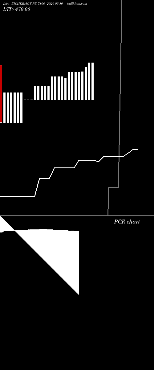  option chart EICHERMOT PE 7800 2026-03-30 