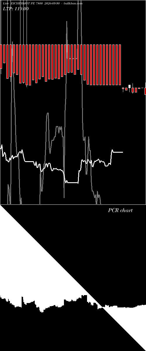 option chart EICHERMOT PE 7800 2026-03-30 