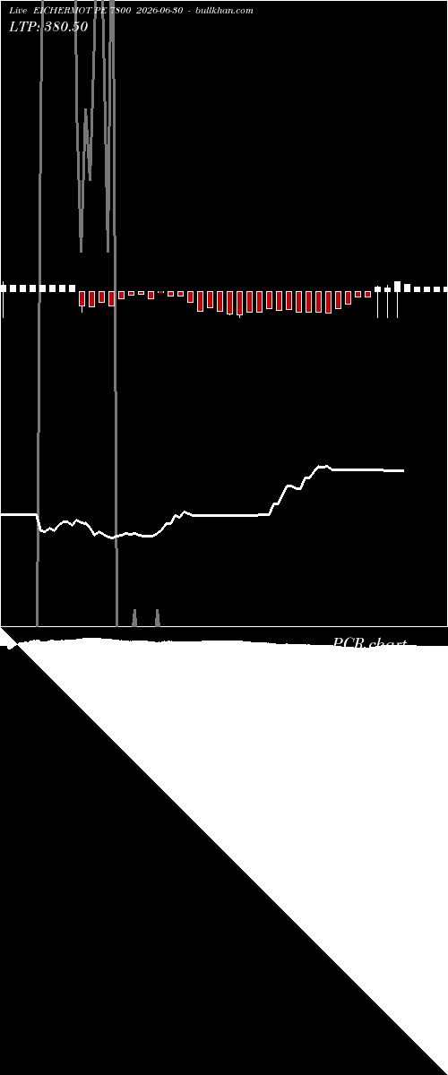  option chart EICHERMOT PE 7800 2026-06-30 