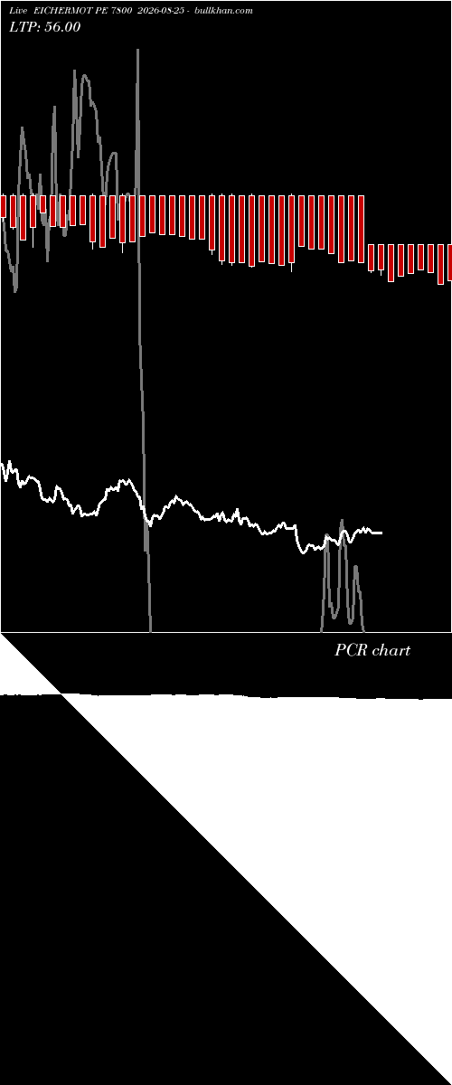  option chart EICHERMOT PE 7800 2026-08-25 