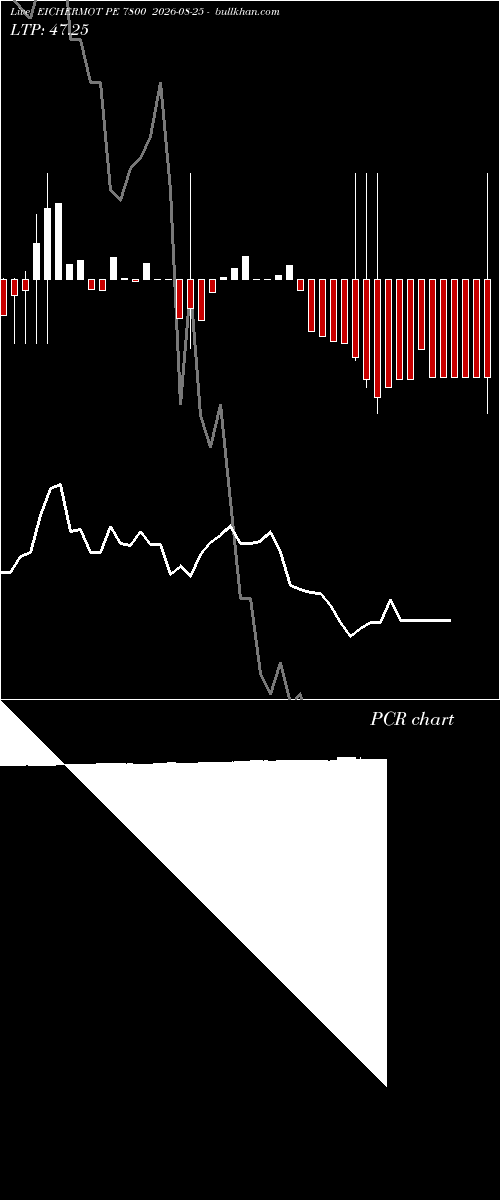  option chart EICHERMOT PE 7800 2026-08-25 