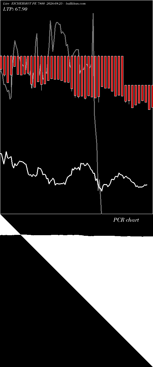  option chart EICHERMOT PE 7800 2026-08-25 
