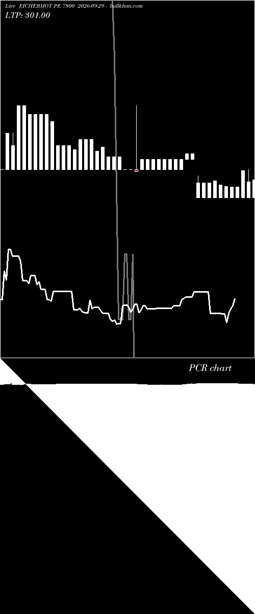  option chart EICHERMOT PE 7800 2026-09-29 