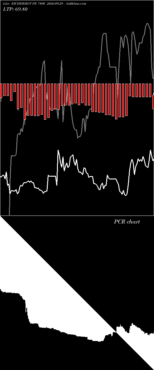  option chart EICHERMOT PE 7800 2026-09-29 